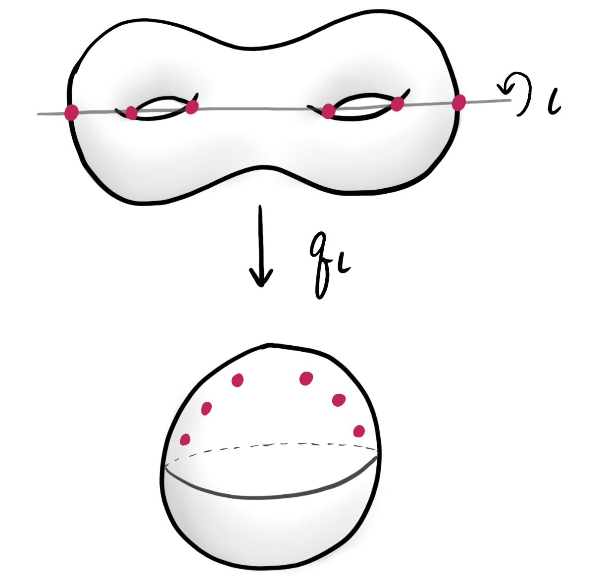 the hyperelliptic involution on a genus 2 surface