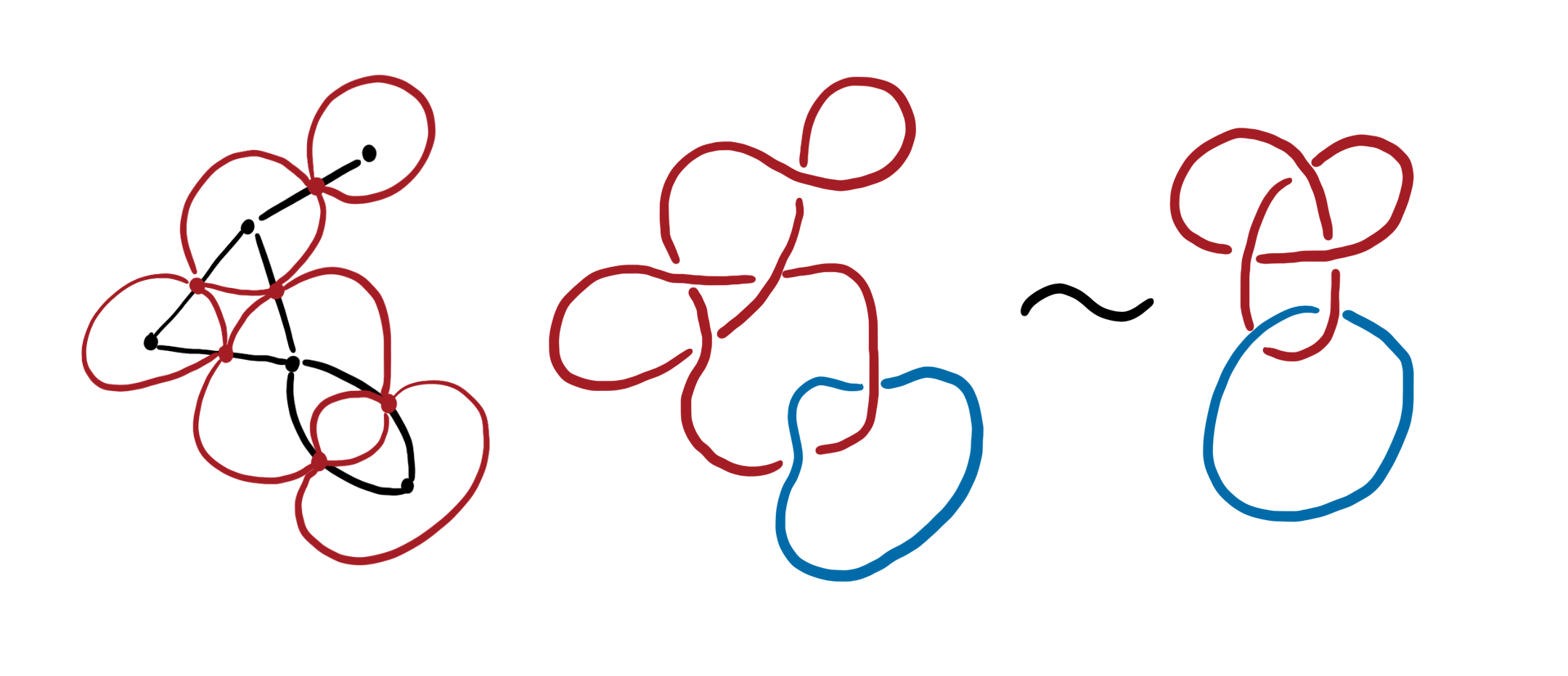 a combinatorial method to turn a graph into a link
