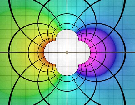 a rainbow complex function