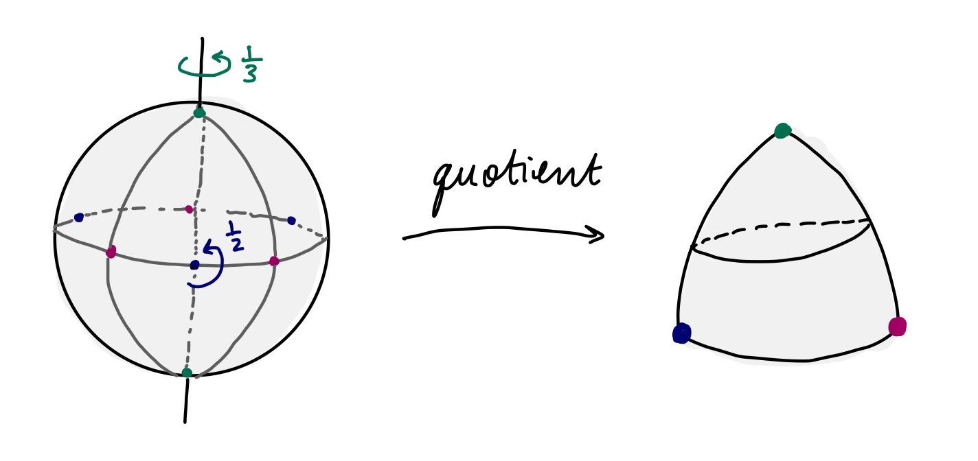 A degree 6 branched covering from the sphere to itself