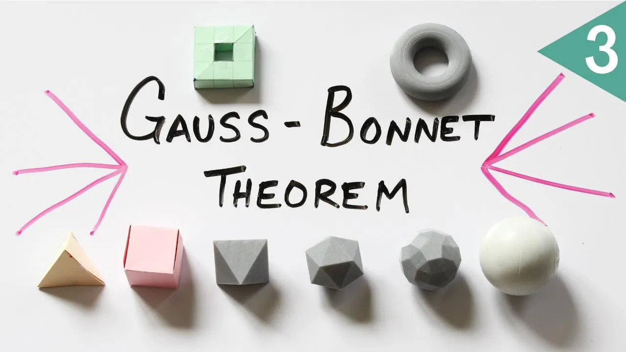 the words Gauss-Bonnet Theorem above a lineup of polytopes