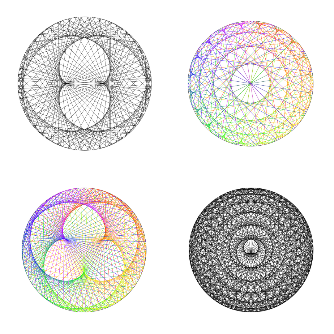 Some modular Multiplication Tables