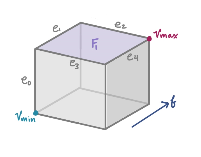A cube with a cellular string